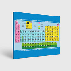 Картина прямоугольная Таблица Менделеева полная