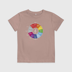 Детская футболка Квинтовый круг - цветной слух Скрябина, Римского-К