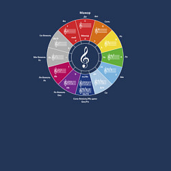 Свитшот хлопковый мужской Квинтовый круг - цветной слух Скрябина, Римского-К, цвет: тёмно-синий — фото 2